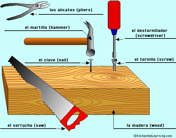 Label the tools in Spanish - answers