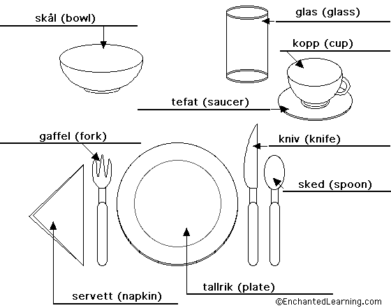 Label the place setting in Swedish - answers