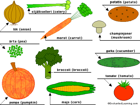 Label the vegetables in Swedish - answers