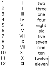 xv roman numerals