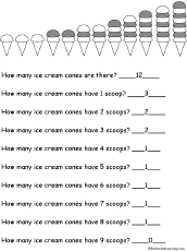Count the Ice Cream Cones
