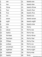 Writing Numbers
