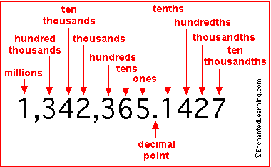 images of decimals