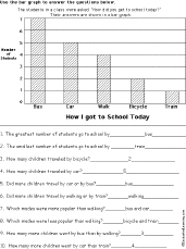 Bar Graph