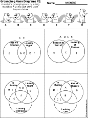 Venn diagram
