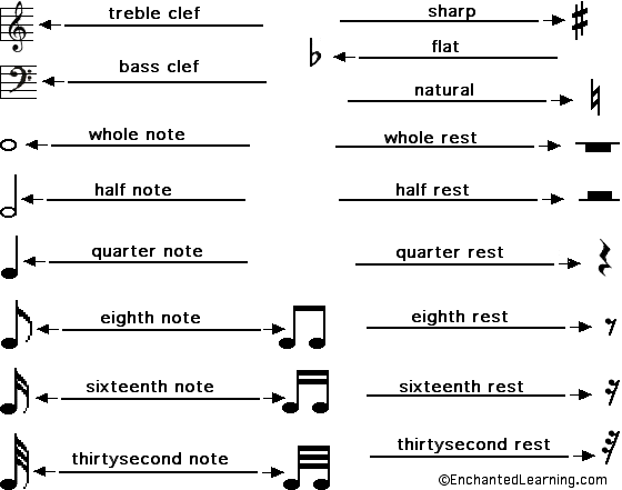 Label the Musical Notes and Rests - answers