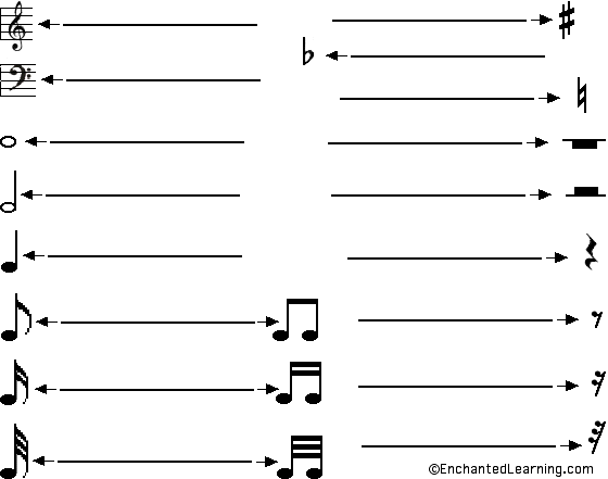 Labeled Music Notes