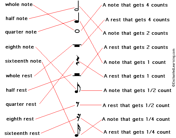 Match Musical Notes/Rests Printout - answers