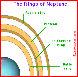 Neptune With Rings