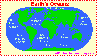 all the oceans