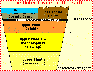 Earths Layers Labeled