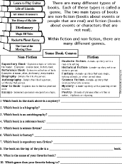 Genres of Books Read and Answer Worksheet - EnchantedLearning.com