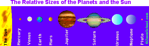 planetary order
