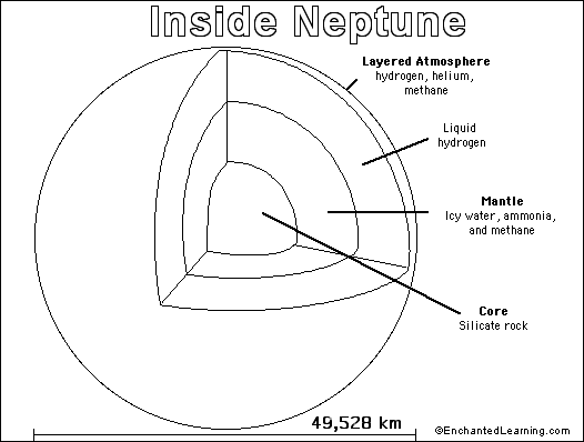 Neptune PrintoutColoring Page EnchantedLearningcom