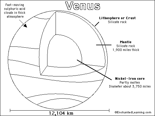 Venus Printout/Coloring Page: EnchantedLearning.com