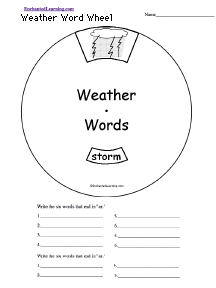 meteorology terms