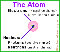 Search result: 'Proton'