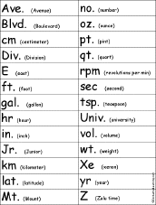 Abbreviations Abbrev Enchantedlearning Com