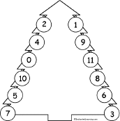 Search result: 'Christmas Tree Bingo: Using the Numbers 0-11 Card #1'