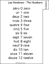 Search result: 'French Word Book to Print: Numbers'