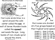 Hurricane Book (for early readers), A Printable Book ... eye diagram to label enchanted learning 