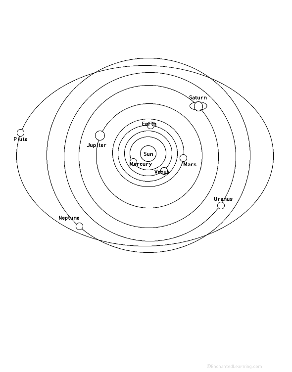 Search result: 'Solar System: Perimeter Poem - Printable Worksheet'