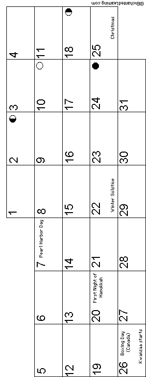 December French Calendar 2011 (European Layout): EnchantedLearning com