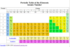 periodic table