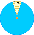 Attaching the top and bottom circles.