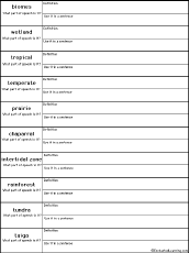 Terrestrial Biomes Summary Chart