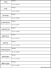 Search result: 'Write Grammar-Related Definitions - Write Definitions Quiz'