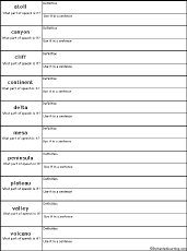 Search result: 'Write Landform-Related Definitions - Write Definitions Quiz'