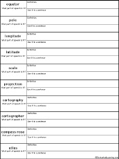 Search result: 'Write Map-Related Definitions - Write Definitions Quiz'