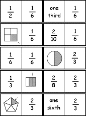 Search result: 'Fraction Dominoes, A Printable Game: Cards #2'