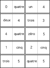 Search result: 'French Number Dominoes 0 to 6, A Printable Game: Cards #2'