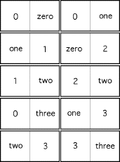 Search result: 'Numbers Dominoes 0 to 6, A Printable Game: Cards #1'