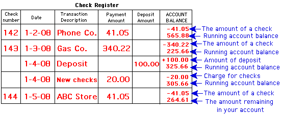 How To Write A Check Register