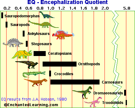 EQ