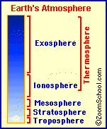 atmosphere