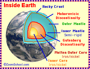 INSIDE THE EARTH - ENCHANTED LEARNING SOFTWARE