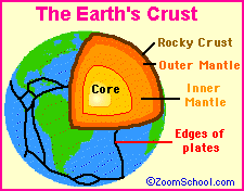 Earth S Continental Plates Zoomschool Com