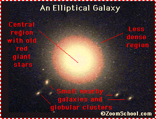 Elliptical Galaxies - Zoom Astronomy