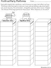 Political Party Platforms