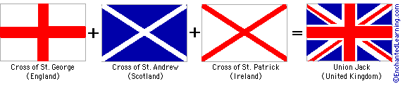 Breakdown Of Uk Flag