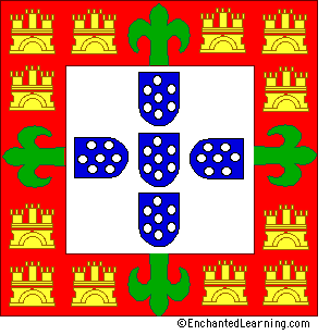 Portugal's Flag Quiz/Printout - EnchantedLearning.com  Portugal flag, Flag  coloring pages, History activities