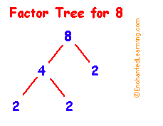 factor tree
