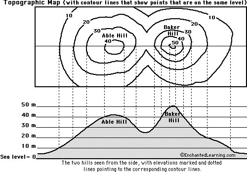 how to read a topographic map for kids Map Reading Activity Topography Printout Enchantedlearning Com how to read a topographic map for kids