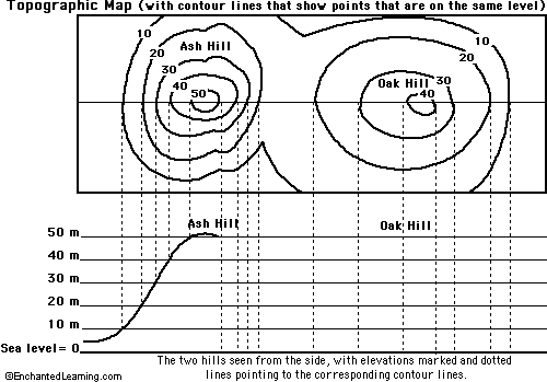 How To Read A Topographic Map For Kids Map Reading Activity: Topography Printout #2   EnchantedLearning.com