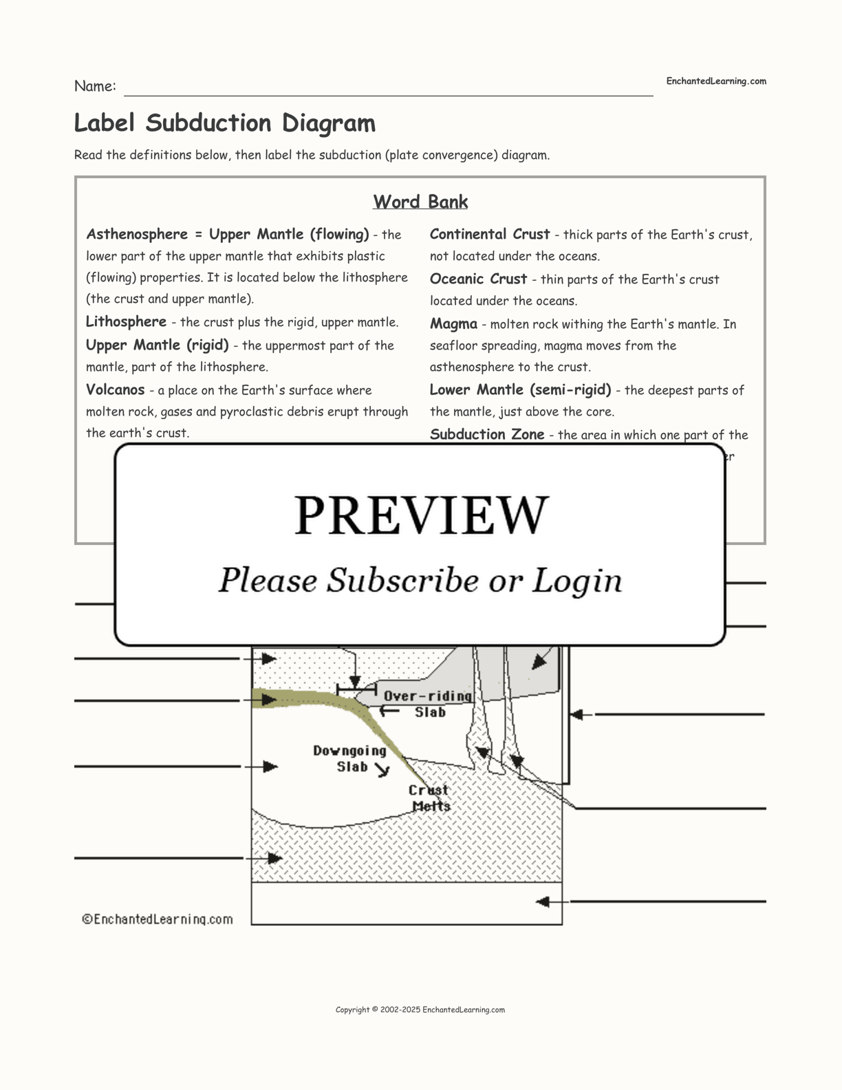 Label Subduction Diagram interactive worksheet page 1