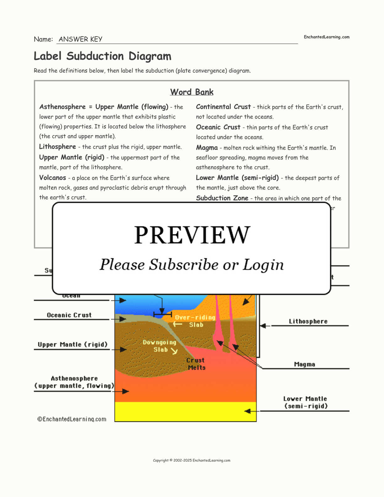 subduction diagram